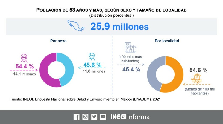 La Jornada Depresi N Y Obesidad Principales Problemas De Mexicanos