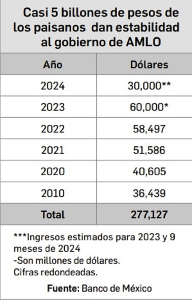 La Jornada Dinero