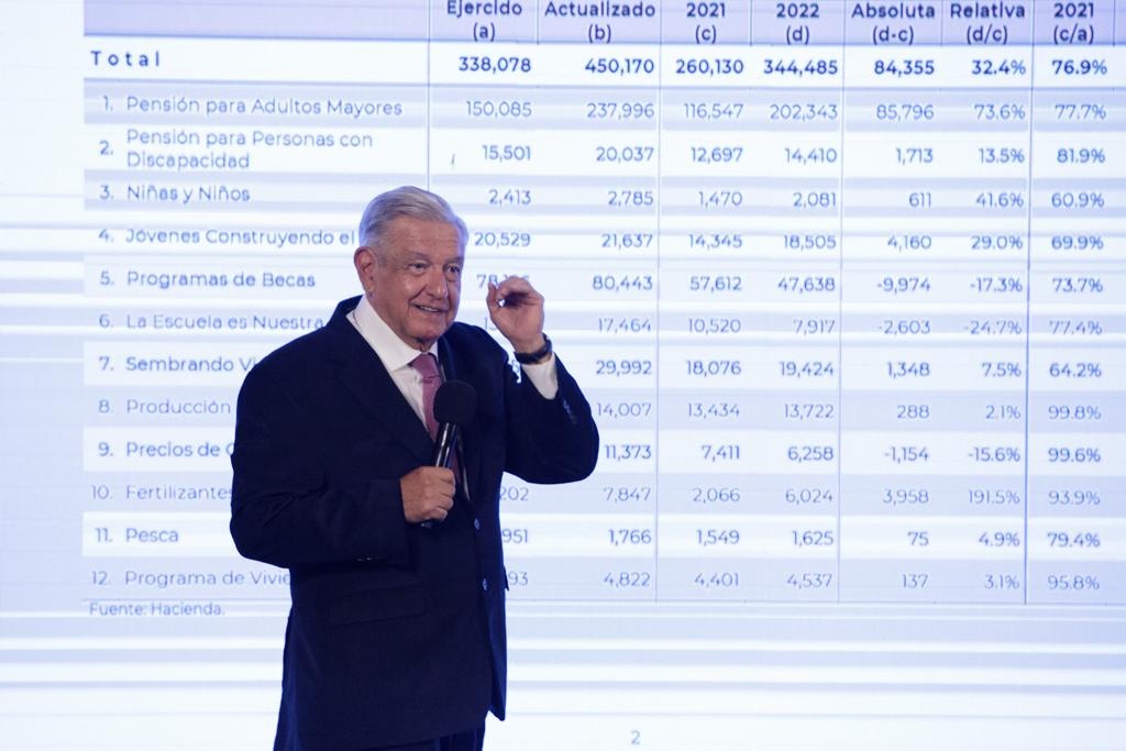 La Jornada Insiste AMLO En Que Recursos Para Desarrollo Social Se