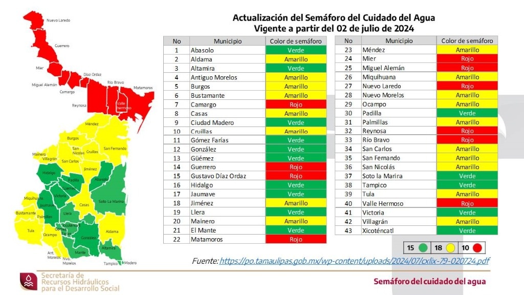 La Jornada Por sequía siguen en semáforo rojo 10 municipios de