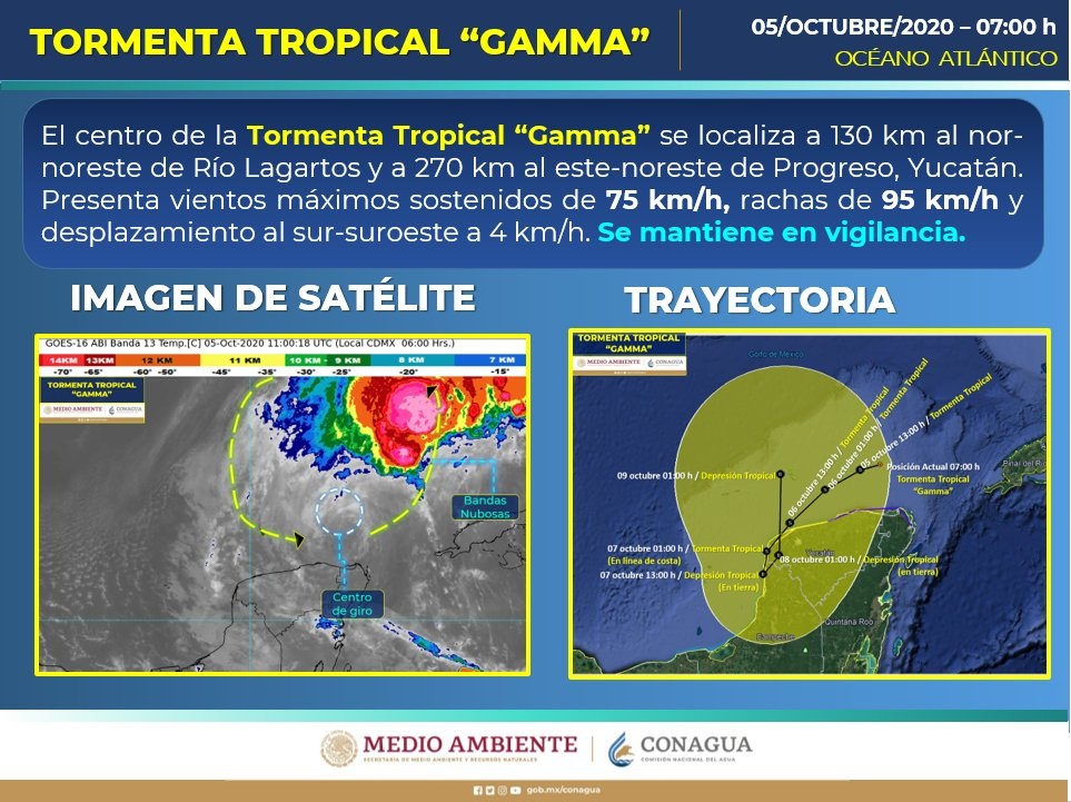 La Jornada Prev N Fuertes Lluvias En Varios Estados Por Tormenta