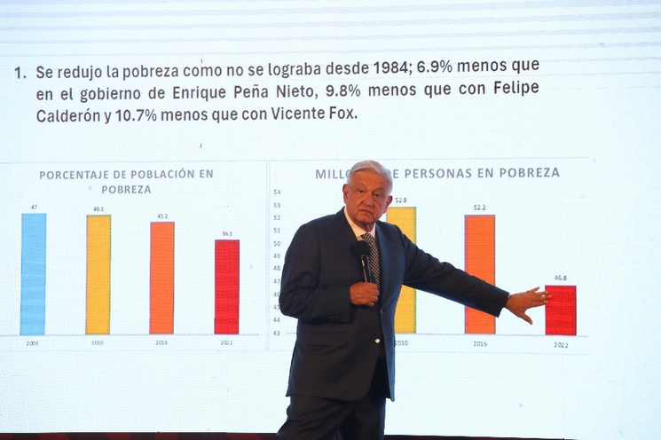 La Jornada Reducción de la pobreza gran logro de nuestra estrategia