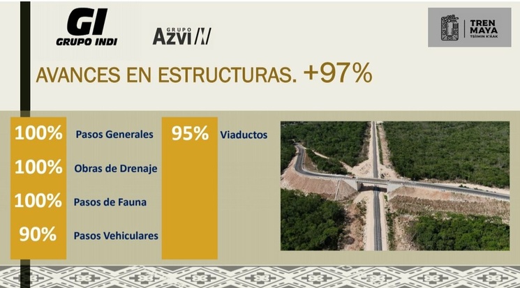 La Jornada Se Tiene Un Avance Del En El Tramo Del Tren Maya