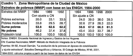 CUADRO-1