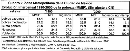 CUADRO-2