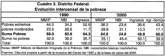 CUADRO-3