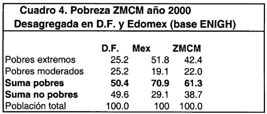 CUADRO-4