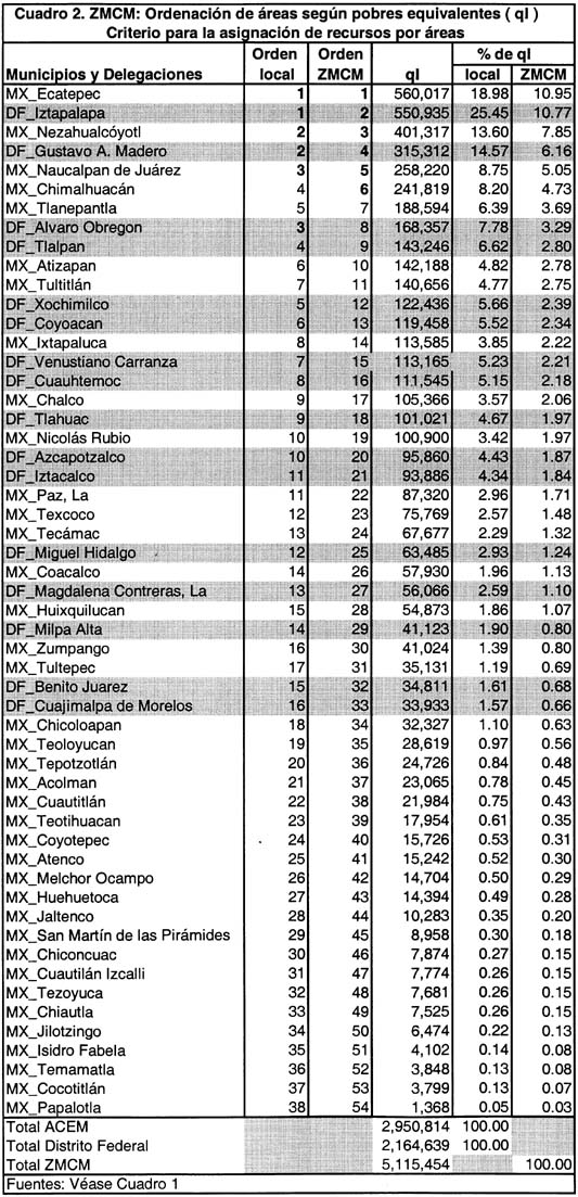 tabla-1