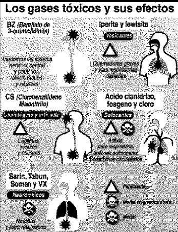 infografia-gases toxicos
