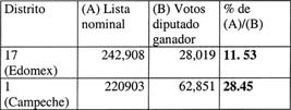 tabla-1-ok