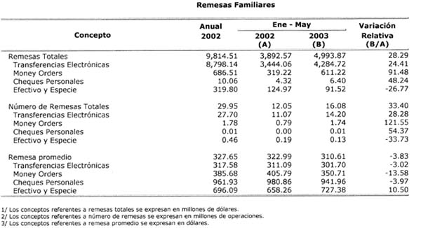 cuadro economia