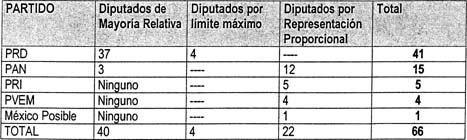 tabla-capital