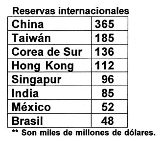 tabla-reservas