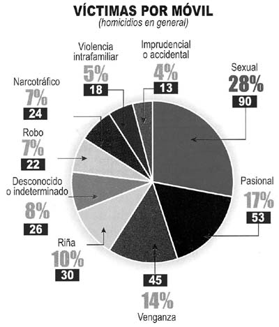 grafica-victimas por movil