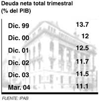 DeudaNetaTrimestral