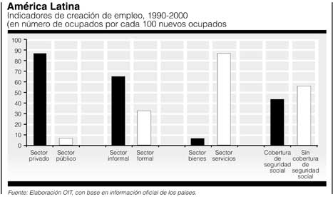 P4-5empleo