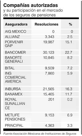 P6retiro01