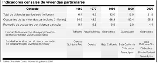 indicadores