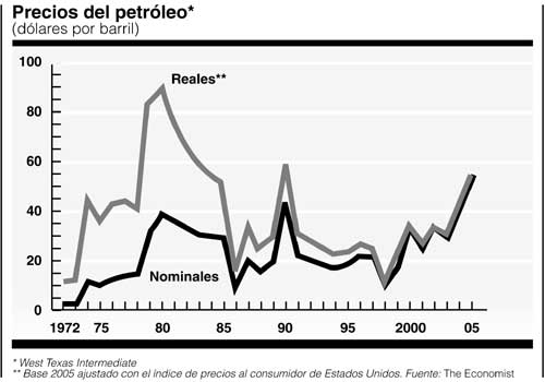 precios