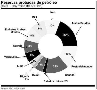 reservas