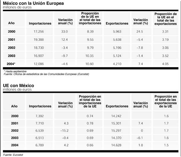 Corrientes de comercio