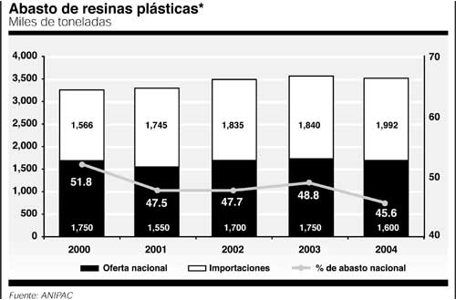 GRAFICA 2-3