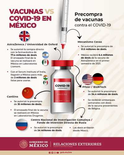 La Jornada Mexico Ha Precomprado 224 3 Millones De Dosis De Vacunas Anti Covid