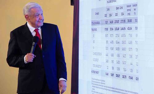 His successor will inherit a reserve of over $600 billion from AMLO