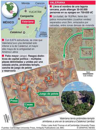 Archaeological site discovered in Campeche; They name it Valerian