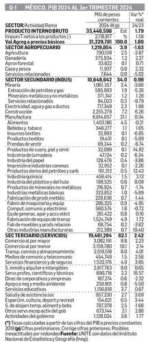 David Márquez Ayala: Reporte económico