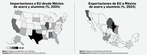 Limitado impacto en México por gravamen al acero: BBVA