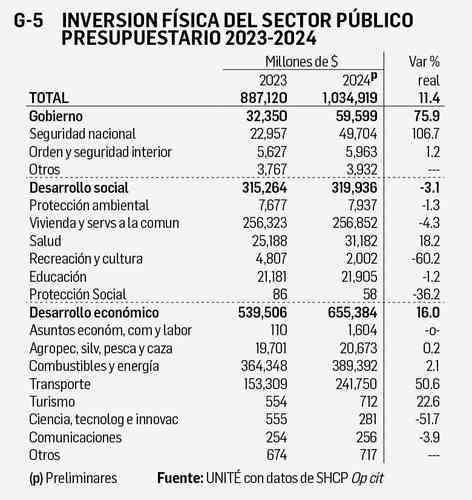 David Márquez Ayala: Reporte económico