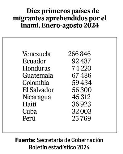 Jorge Durand: ¿Fueron miles  de migrantes?