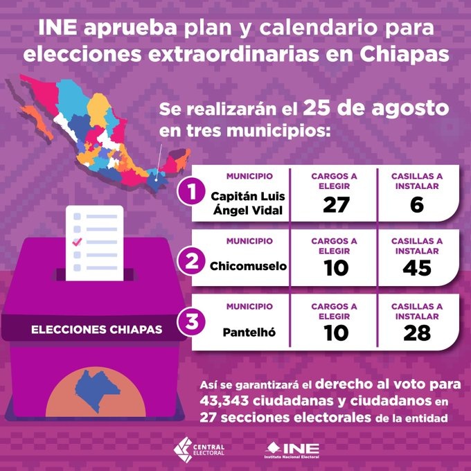 INE approves complete plan for extraordinary elections in Chiapas