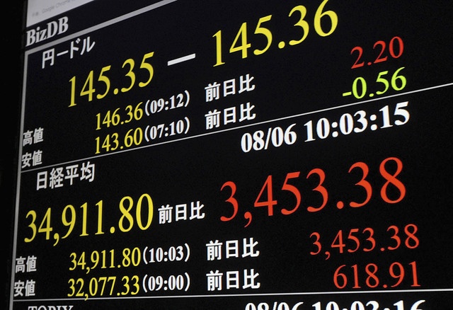 Japan stocks gain 10% after historic losses on Monday