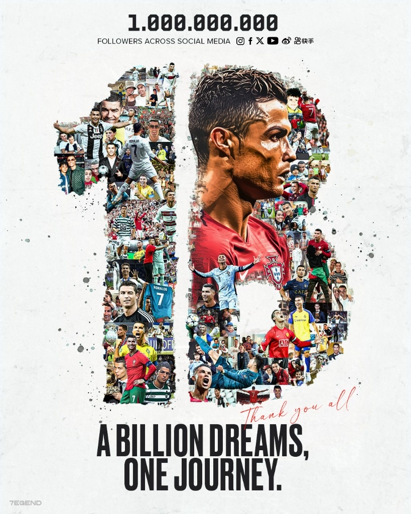 Cristiano Ronaldo reaches one billion followers on social media