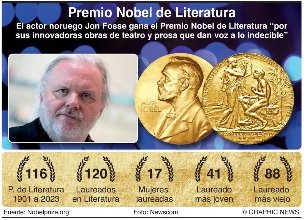 La Jornada El Nobel De Literatura Al Dramaturgo Jon Fosse 5661