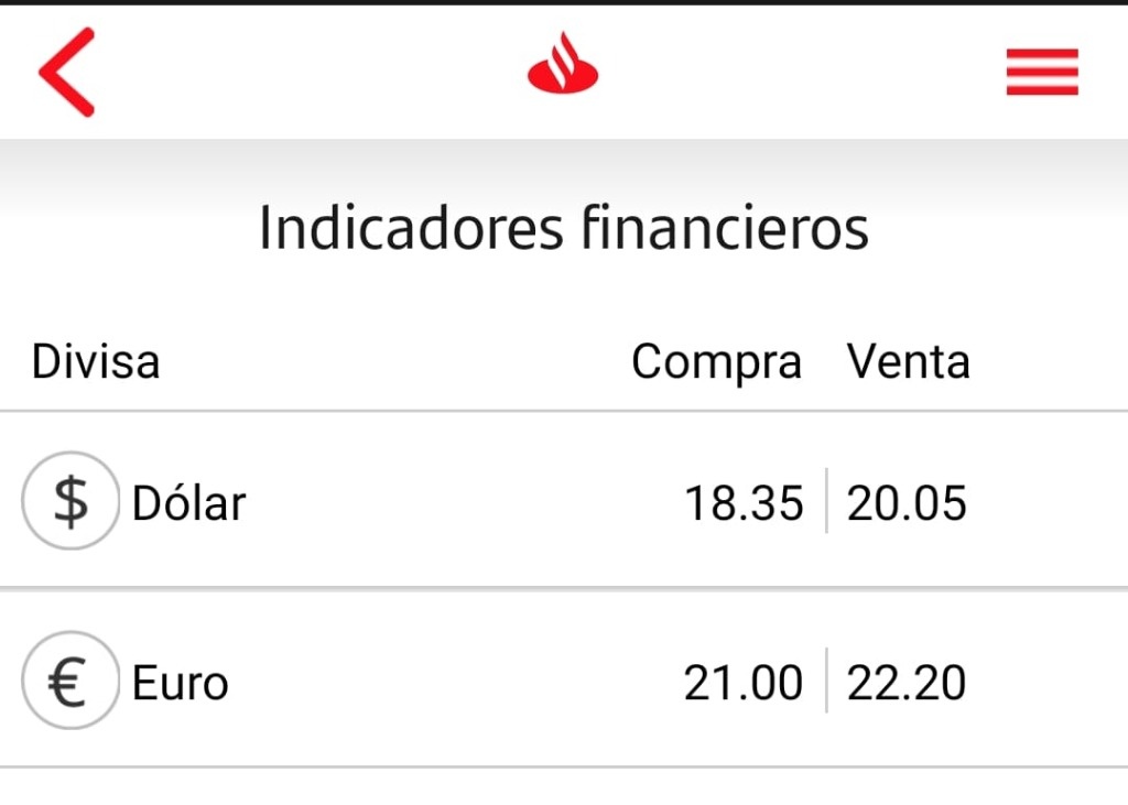 The Mexican peso falls for the fourth consecutive day