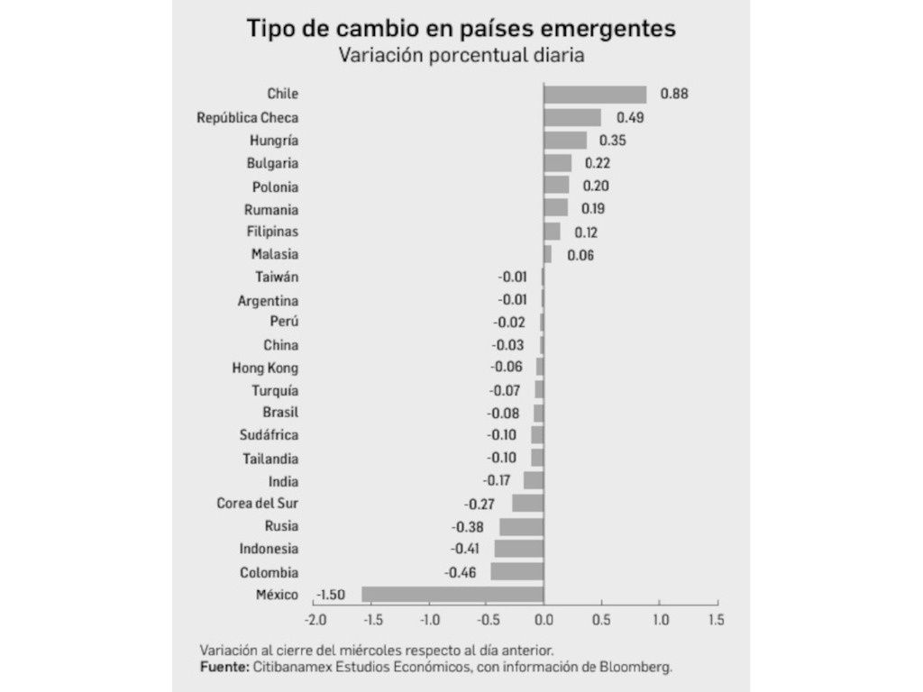 Internal factors move the peso