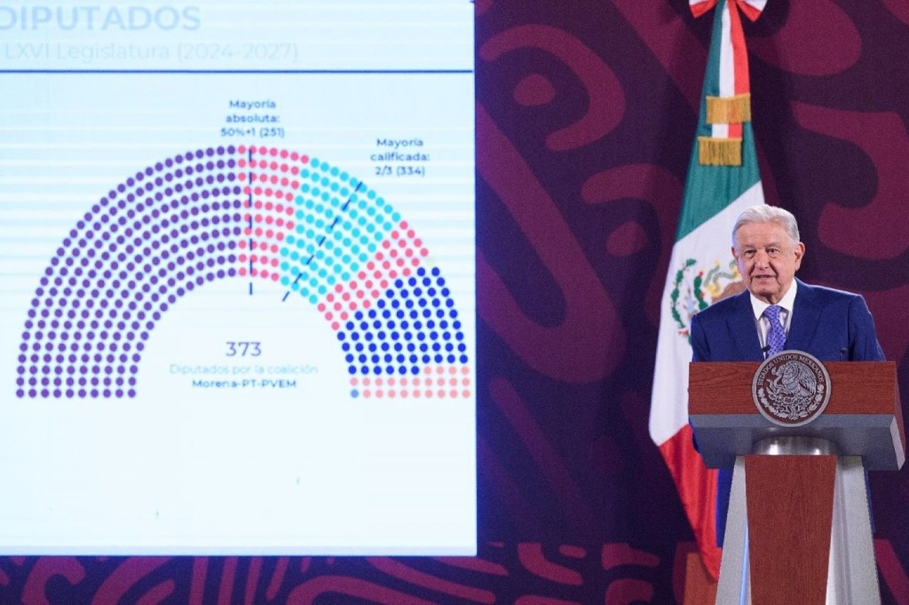 You have to be “cynical to ask for an interpretation” of the law on plurinominals: AMLO