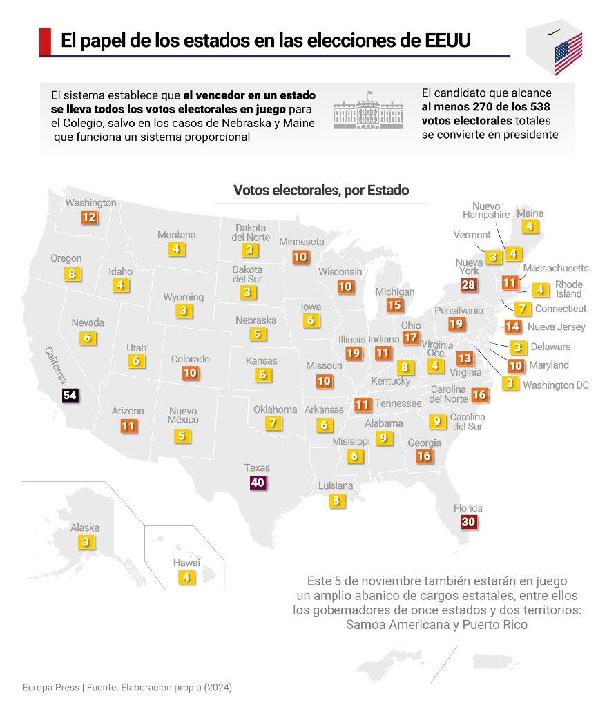 The day has finally arrived, but not necessarily the end, in the US elections