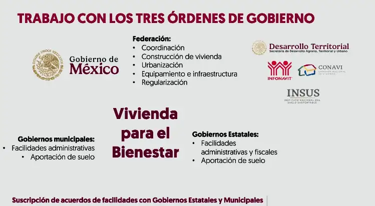 Sheinbaum pone en marcha programa de Vivienda para el Bienestar