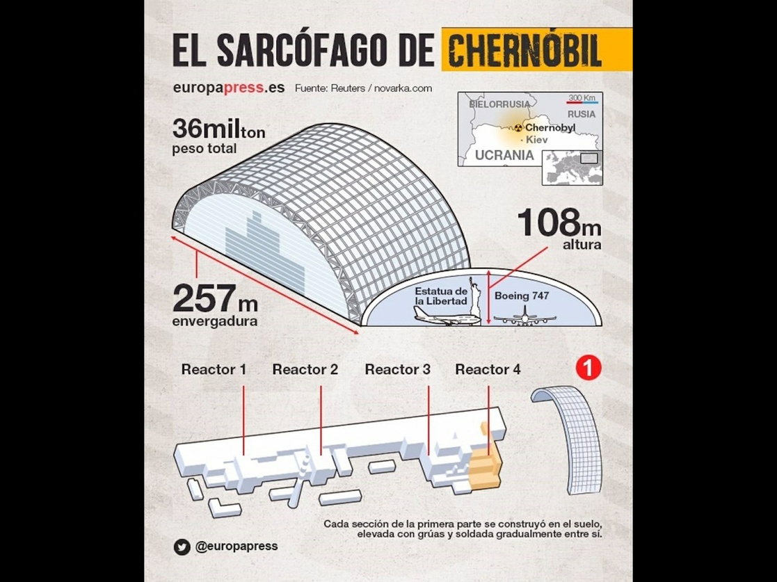 La Jornada Un Sarcófago De 30 Mil Toneladas Protege La Central De