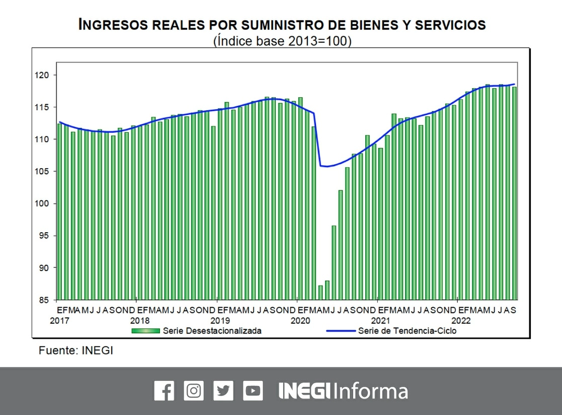 Las ventas de móviles caen en 2022 a niveles de 2013: ¿Se ha